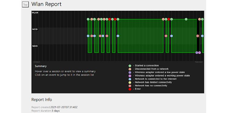 View Microsoft Windows WLAN Report