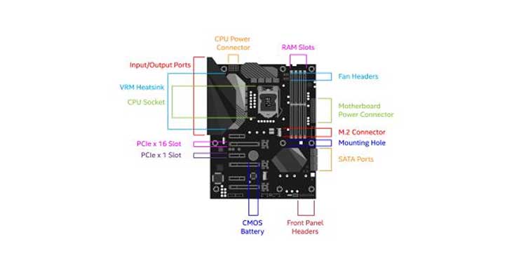 motherboard layout