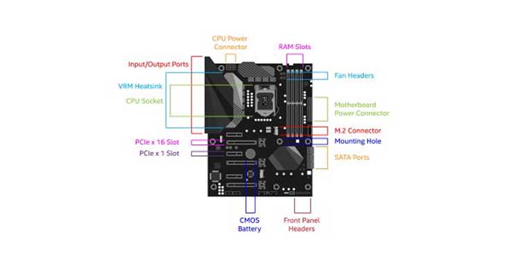 How To Test A Motherboard - 33