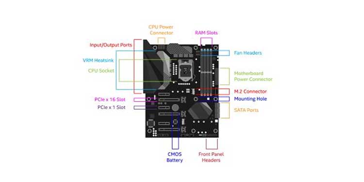 How To Check Computer Specs On Windows - 68