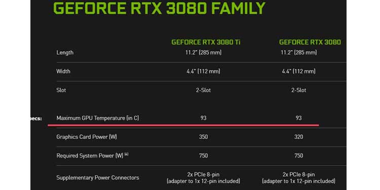 Graphics Card Temperature