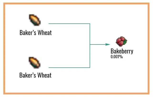 Cookie Clicker Garden Guide to Unlocking Every Seed 42 Bakeberry-Chart