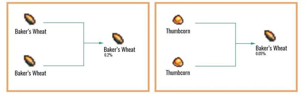 Cookie Clicker Garden Guide to Unlocking Every Seed 40 Bakers-Wheat-chart-1-1024x317