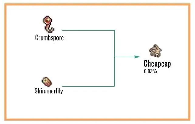 Cookie Clicker Garden Guide to Unlocking Every Seed 73 Cheapcap-Chart