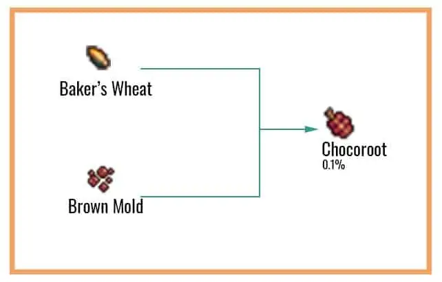 Cookie Clicker Garden Guide to Unlocking Every Seed 56 Chocoroot-Chart