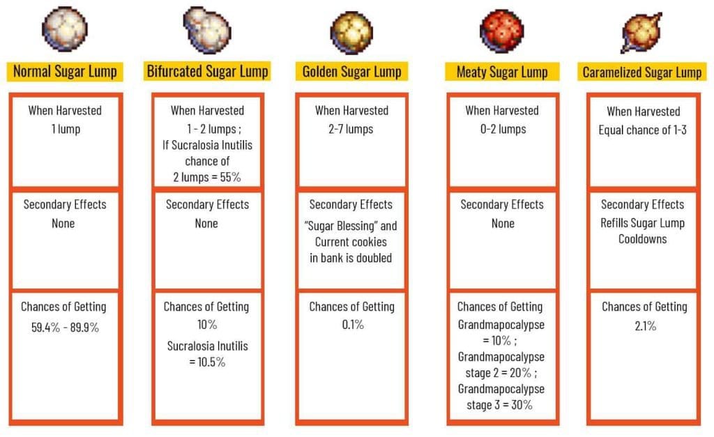 Cookie Clicker cheat : Free cookies and sugar lumps.