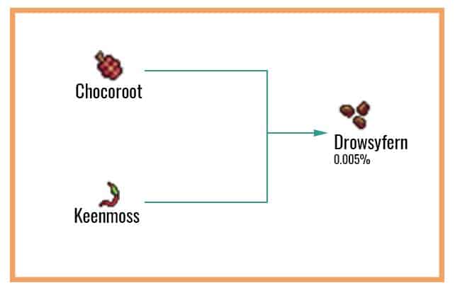 Cookie Clicker Garden Guide To Unlocking Every Seed - 16