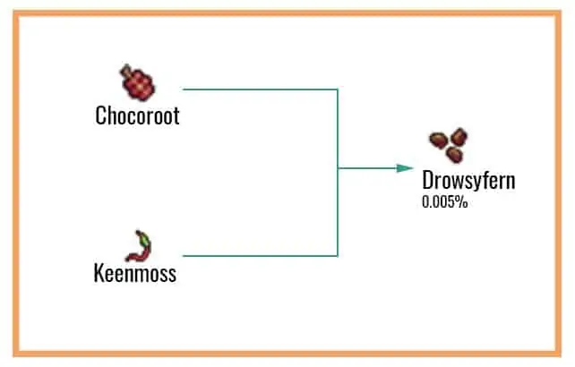 Cookie Clicker Garden Guide to Unlocking Every Seed 60 Drowsyfern-Chart
