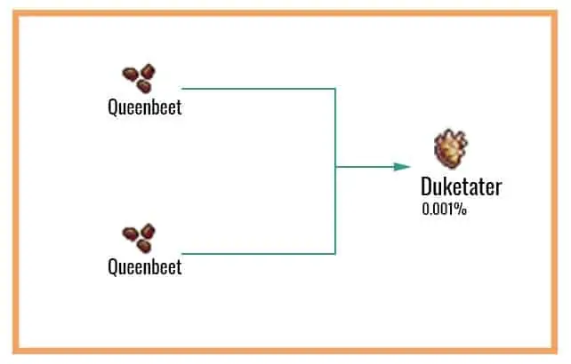 Cookie Clicker Garden Guide to Unlocking Every Seed 64 Duketater-Chart-1