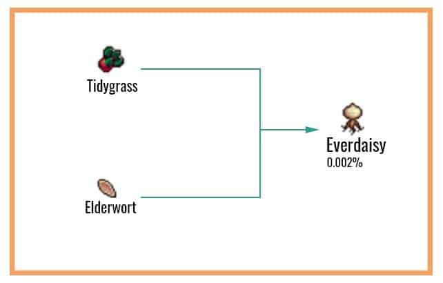 Cookie Clicker Garden Guide To Unlocking Every Seed - 3