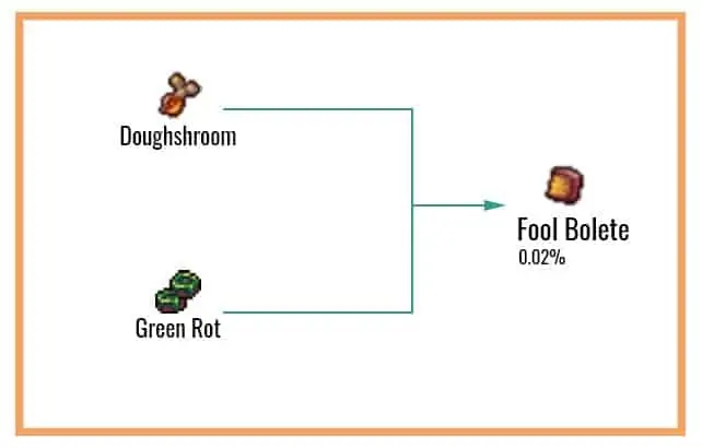 Cookie Clicker Garden Guide to Unlocking Every Seed 68 Fool-Bolete-Chart