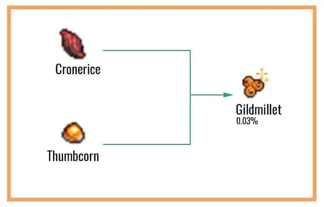 Cookie Clicker Garden Guide to Unlocking Every Seed 44 Gildmillet-Chart