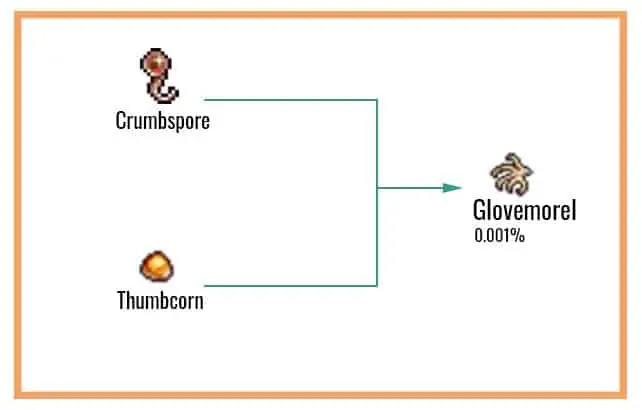 Cookie Clicker Garden Guide to Unlocking Every Seed 59 Glovemorel-Chart