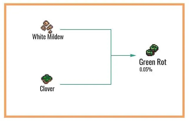 Cookie Clicker Garden Guide to Unlocking Every Seed 50 Green-Rot-Chart-1