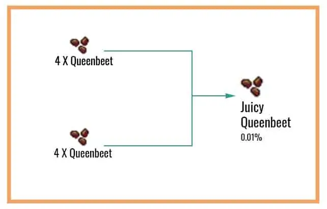 Cookie Clicker Garden Guide to Unlocking Every Seed 63 Juicy-Queenbeet-1
