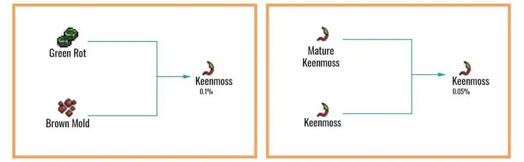 Cookie Clicker Garden Guide to Unlocking Every Seed 55 Keenmoss-chart-1-1024x317