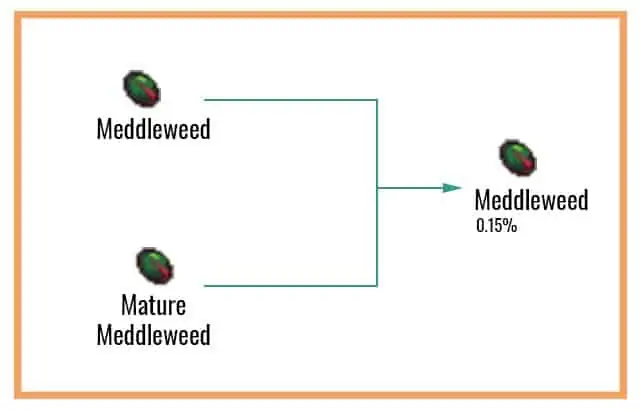 Cookie Clicker Garden Guide to Unlocking Every Seed 52 Meddleweed-Chart