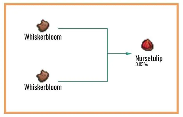 Cookie Clicker Garden Guide to Unlocking Every Seed 72 Nursetulip-Chart