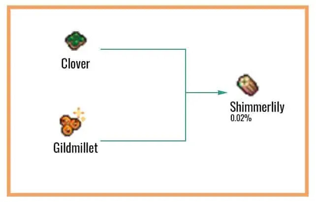 Cookie Clicker Garden Guide to Unlocking Every Seed 47 Shimmerlily-chart