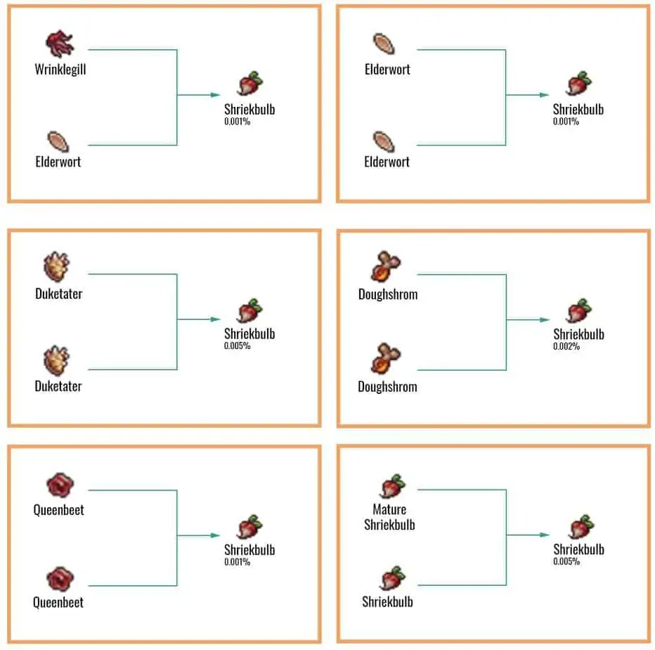 Cookie Clicker Garden Guide to Unlocking Every Seed 65 Shriekbulb-Chart