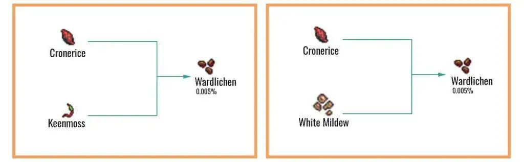Cookie Clicker Garden Guide to Unlocking Every Seed 49 Wardlichen-Chart-1024x317