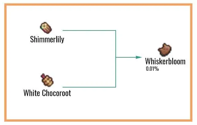 Cookie Clicker Garden Guide to Unlocking Every Seed 70 Whiskerbloom-Chart