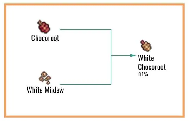 Cookie Clicker Garden Guide to Unlocking Every Seed 66 White-Chocoroot-chart