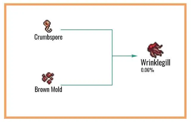 Cookie Clicker Garden Guide to Unlocking Every Seed 58 Wrinklegill-Chart