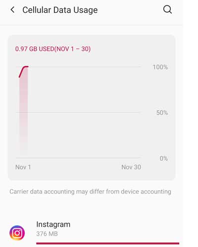Cellular Data Usage