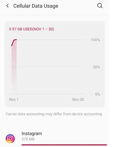 Cellular-Data-Usage-1