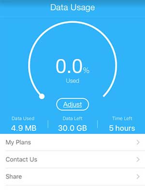 Data Usage Iphone