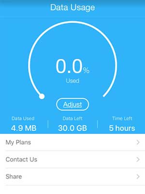 Data Usage Iphone