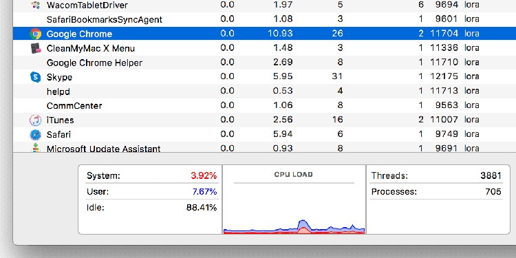Activity monitor