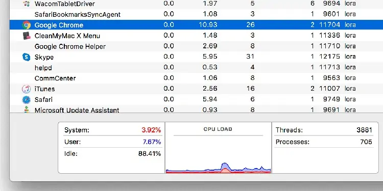Activity-monitor