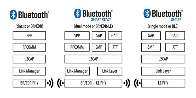 Bluetooth compatibility Bluetooth compatibility