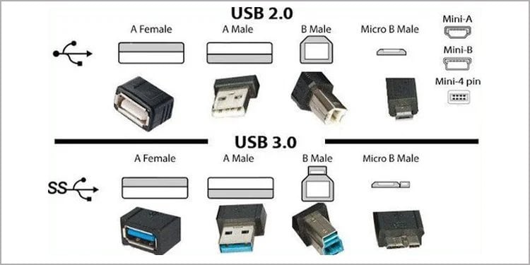 check-usb-connection-types