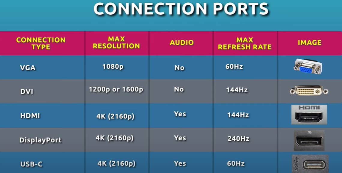 connection ports image