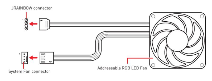 How To Connect RGB Fans To Motherboard - 20