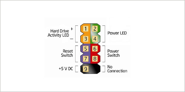 How to Turn on the Computer From Motherboard Without Case 3 power-switch