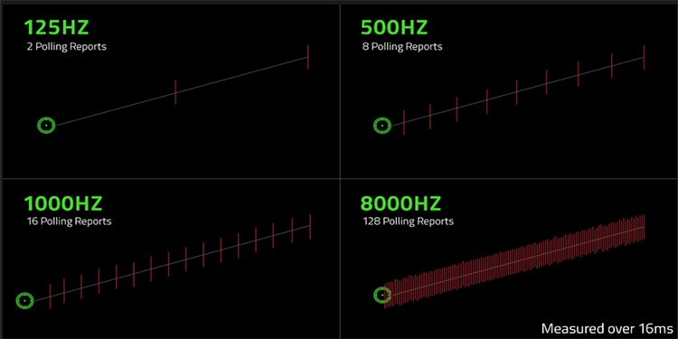 What is Raw Input Buffer in Valorant? What does it do 2 1000 hz vs 8000 hz polling rate