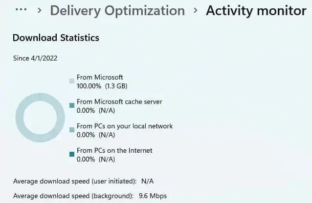 Activity-monitor