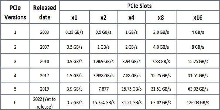 PCIe-version-comparison