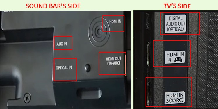 Sound Bar Out of Sync? Here's How to Fix It 6 ports in soudbar and tv