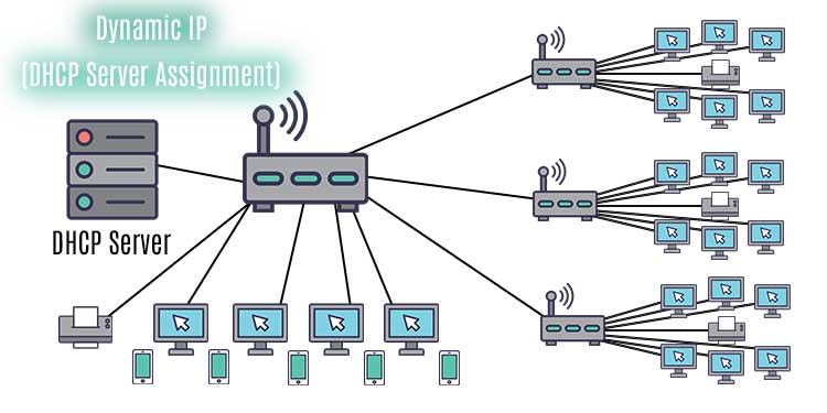 How To Change Your IP Address On Any Device - 16
