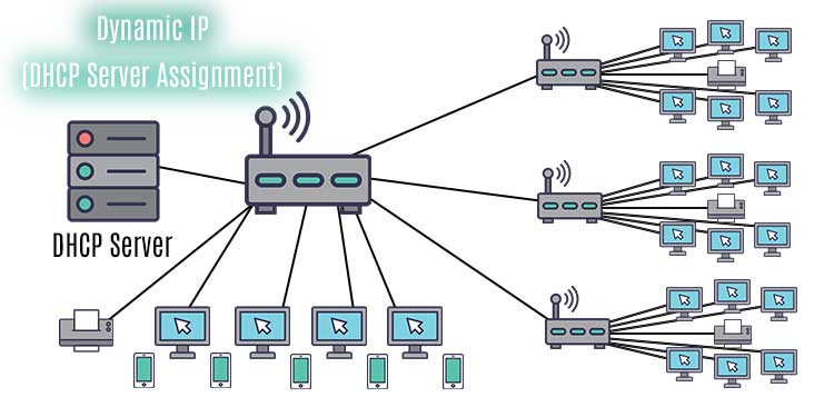 How To Change Your IP Address On Any Device - 69