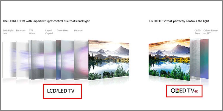 højdepunkt George Hanbury håndtering Crystal UHD Vs QLED Vs OLED - What's The Difference?