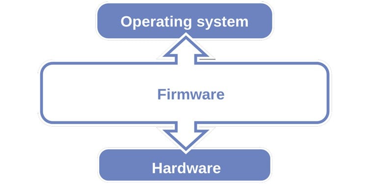 os-firmware-hardware