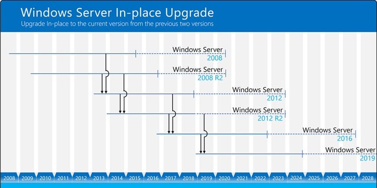 windows-server-Upgrade path