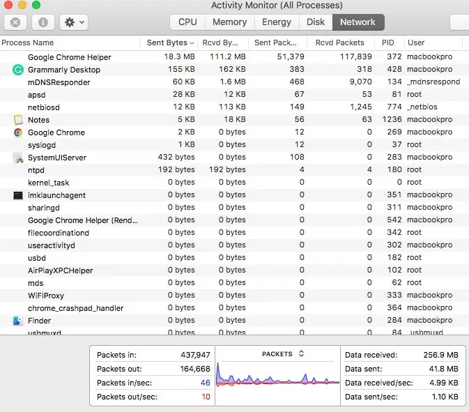 activity-monitor-mac
