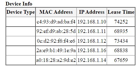How To Monitor Network Traffic  Step By Step Guide  - 95